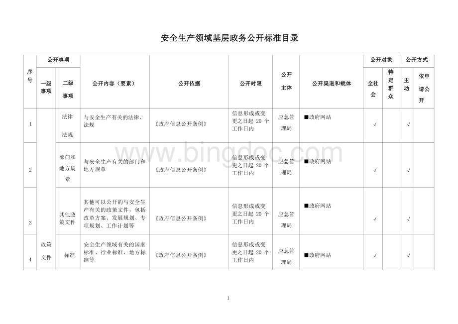 基层安全生产领域基层政务公开标准目录.docx_第1页