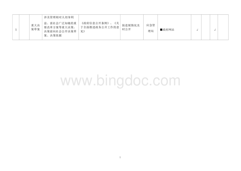 基层安全生产领域基层政务公开标准目录.docx_第2页