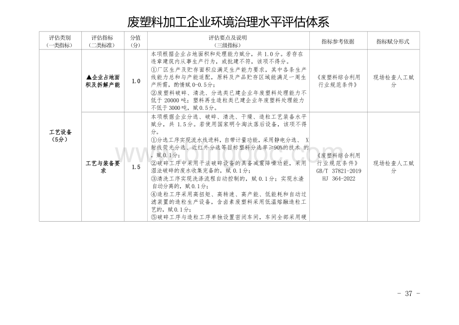 废塑料加工企业环境治理水平评估体系.docx