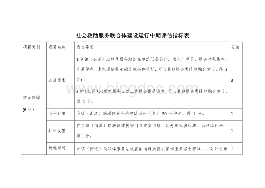 社会救助服务联合体建设运行中期评估指标表.docx_第1页