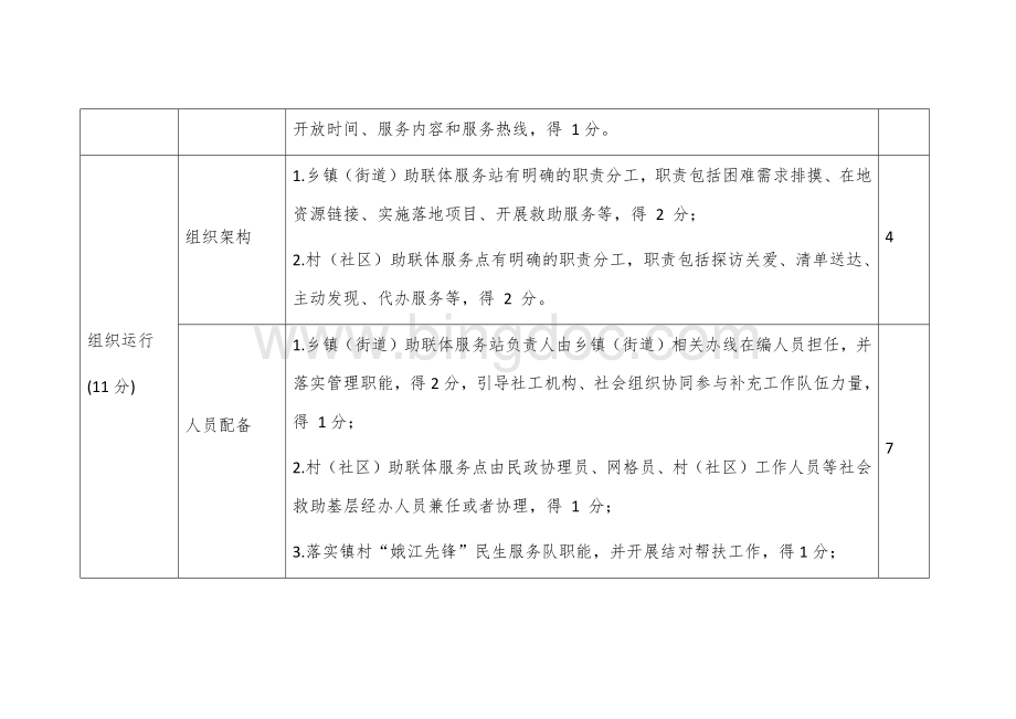 社会救助服务联合体建设运行中期评估指标表.docx_第2页