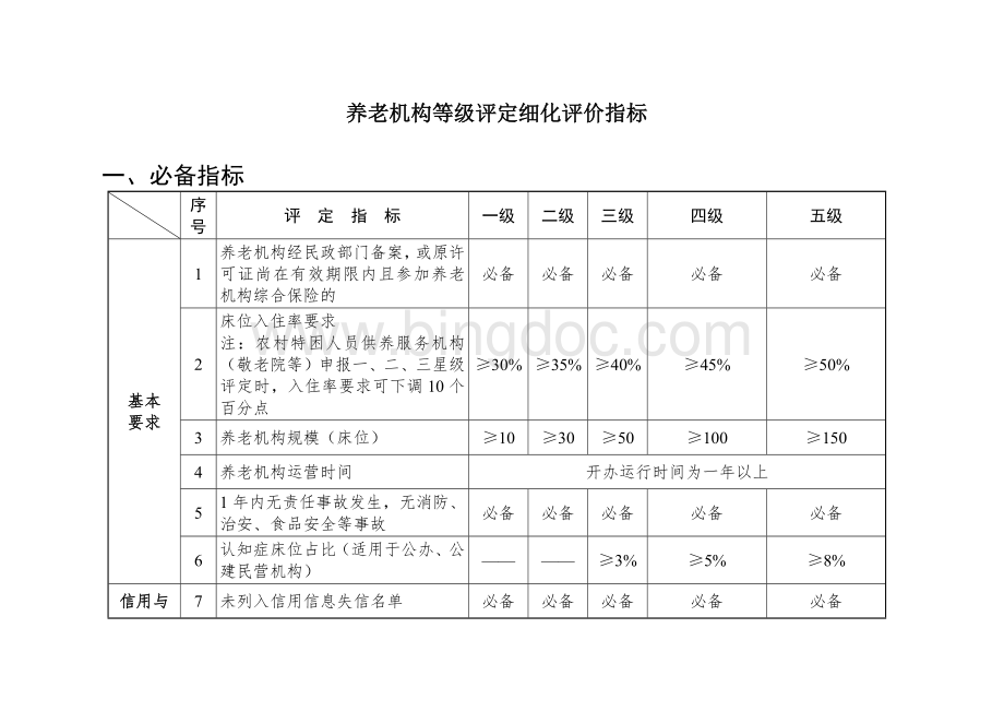 养老机构等级评定细化评价指标.docx