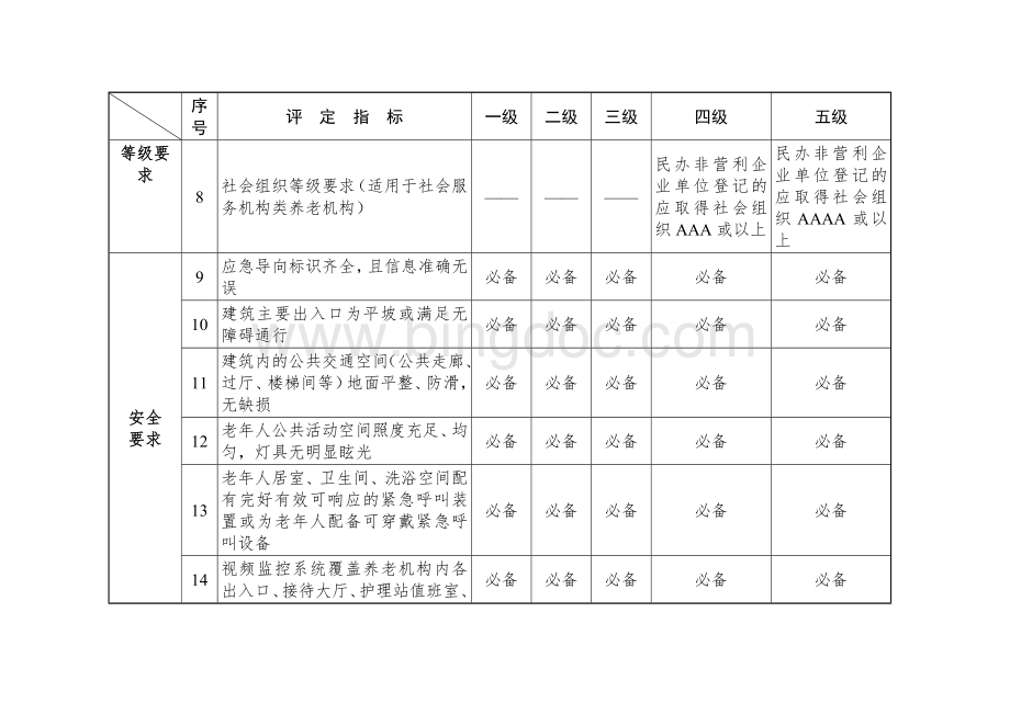 养老机构等级评定细化评价指标.docx_第2页