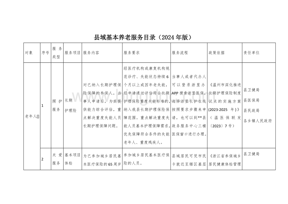 县域基本养老服务目录.docx_第1页