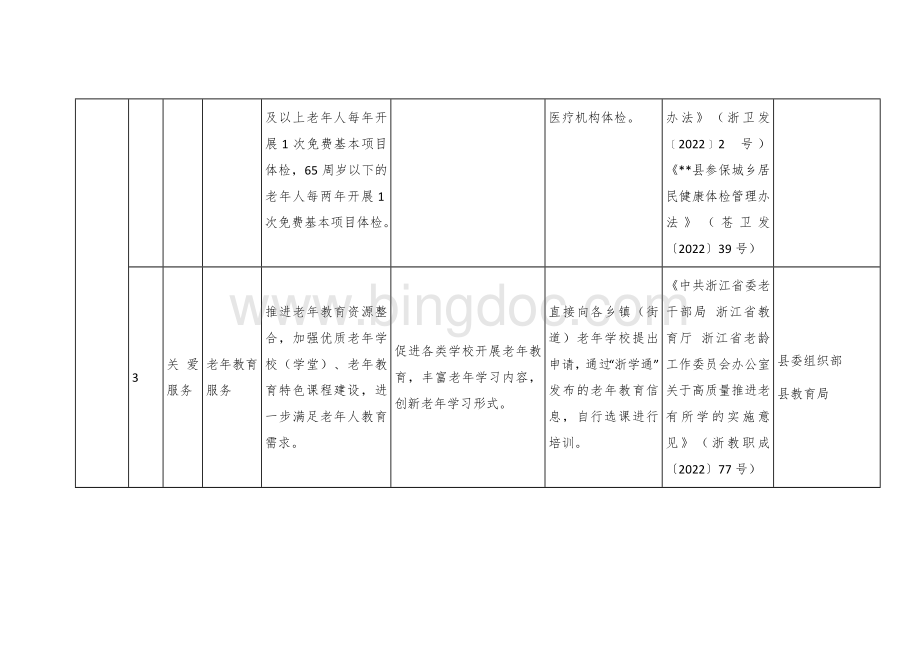 县域基本养老服务目录.docx_第2页