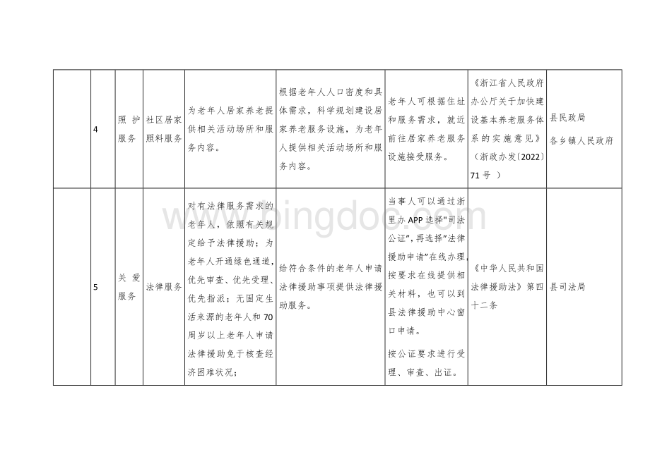 县域基本养老服务目录.docx_第3页