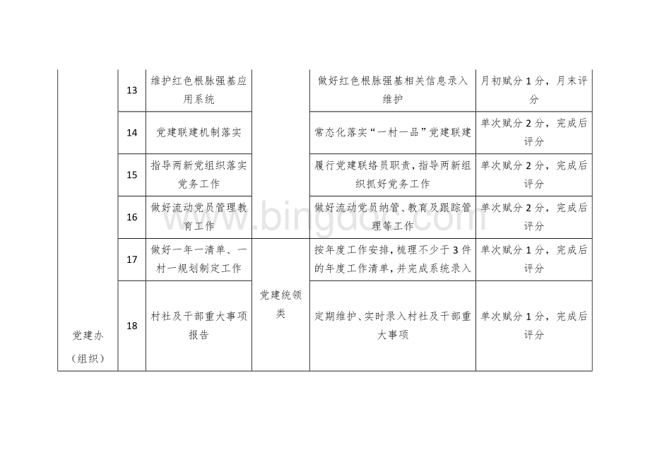 “兴村治村”涉村常用事项分类清单.docx_第3页