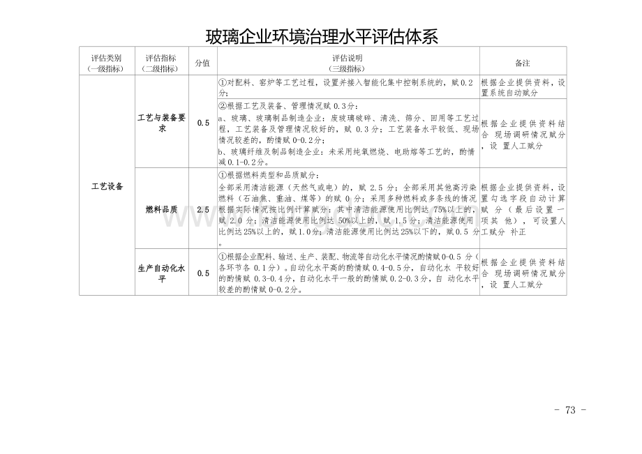 玻璃企业环境治理水平评估体系.docx_第1页