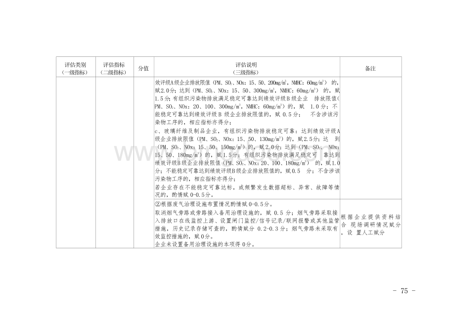 玻璃企业环境治理水平评估体系.docx_第3页