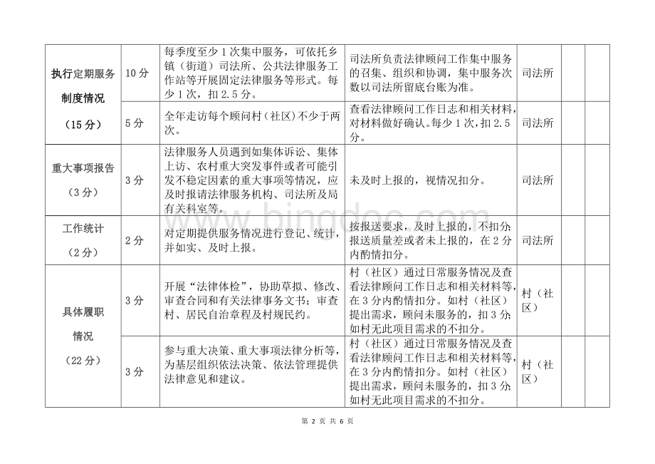 村（社区）法律顾问工作考评表.doc_第2页